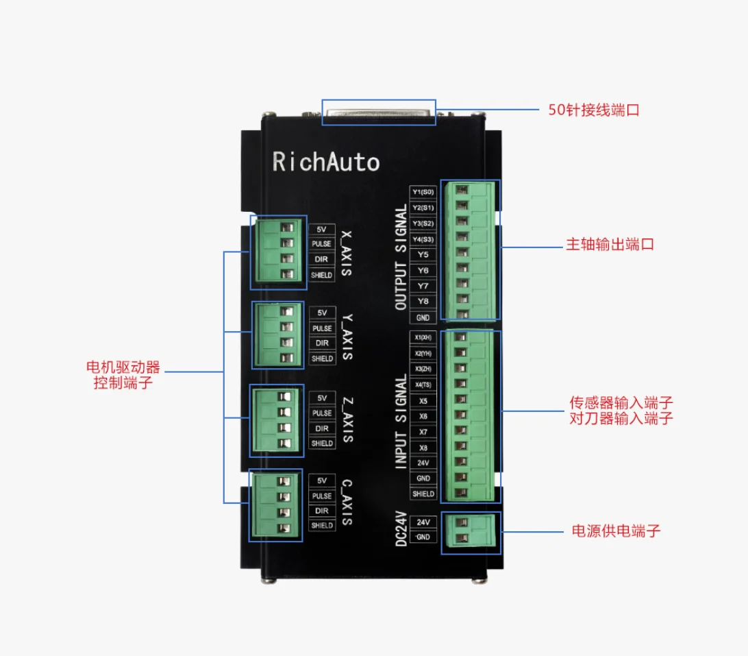 Hot Selling Richauto DSP 3-axi - Richauto A11 Dsp Controller 3 Axis ulasan dan harga