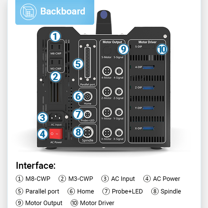 BulkMan3D DDCS V4.1 4-Axis CNC - Ddcs V4.1 4 Axis Cnc Offline Controller ulasan dan harga